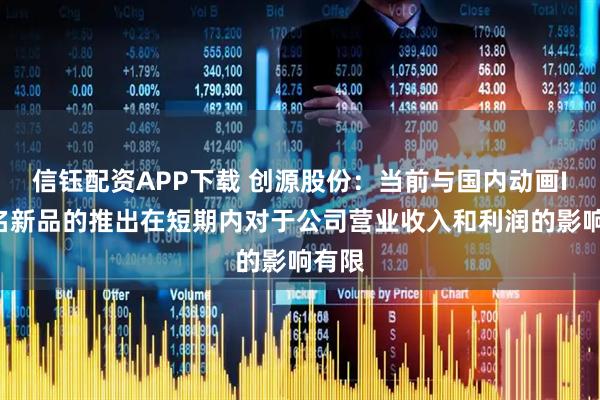 信钰配资APP下载 创源股份：当前与国内动画IP联名新品的推出在短期内对于公司营业收入和利润的影响有限